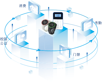 校内一卡通